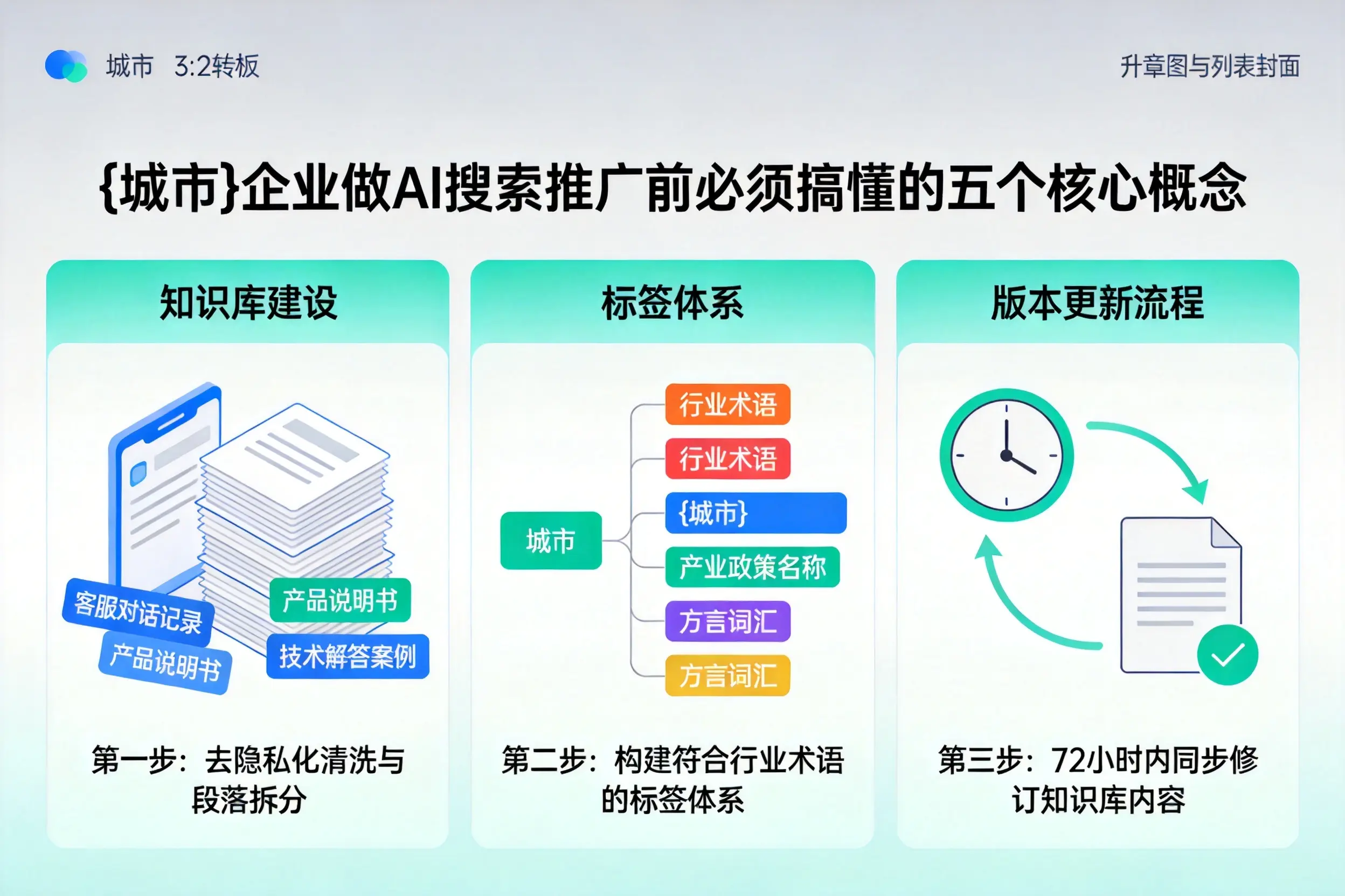德城企业做AI搜索推广前必须搞懂的五个核心概念